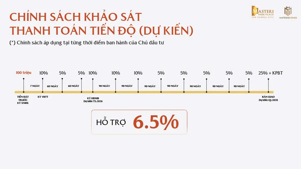 Chính sách thanh toán chuẩn bằng vốn tự có Masteri Park Place