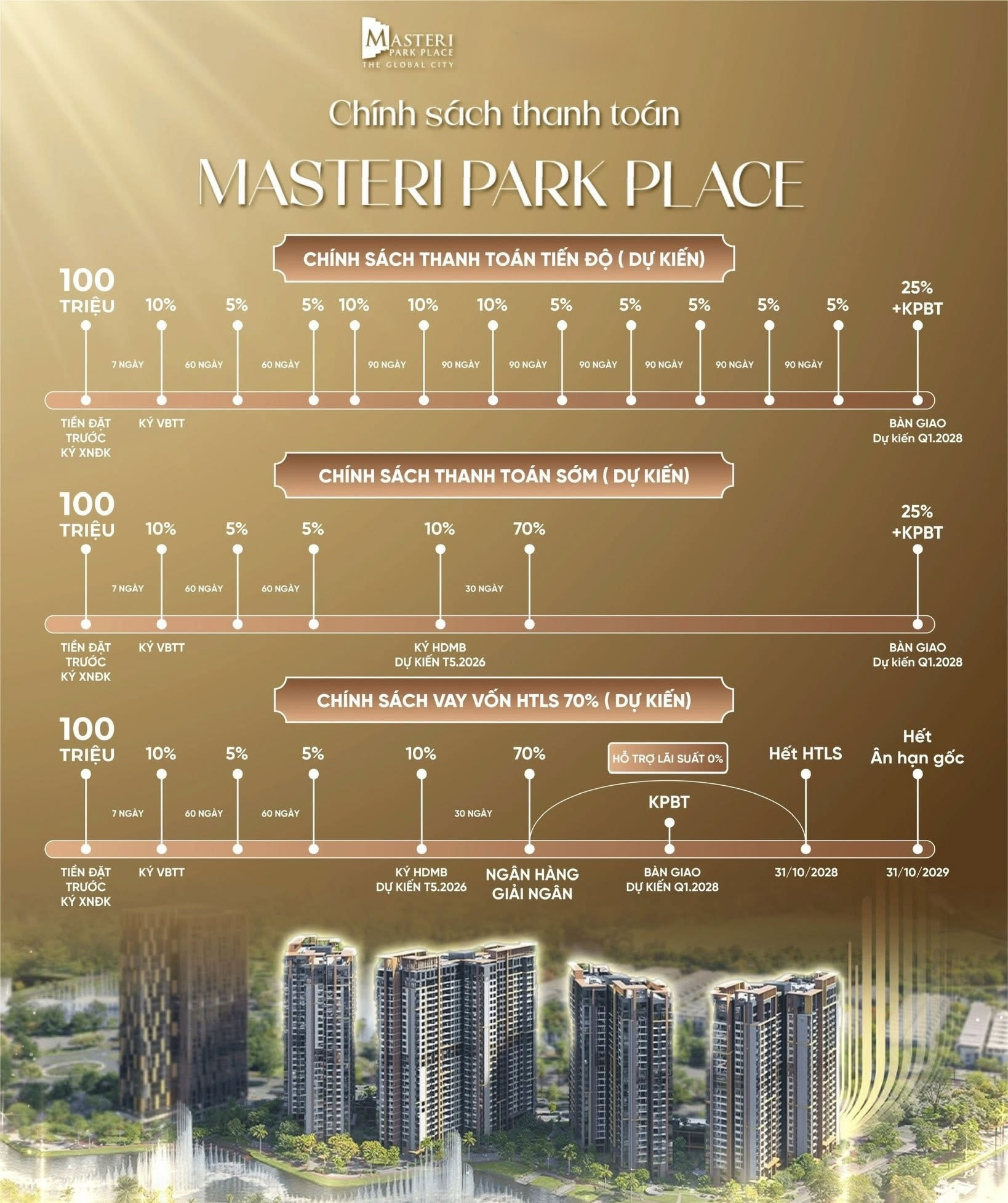 Chính sách bán hàng Masteri Park Place 3