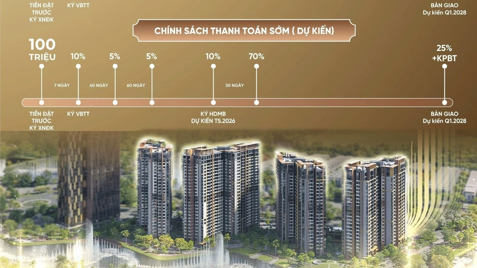 Chính sách thanh toán sớm Masteri Park Place