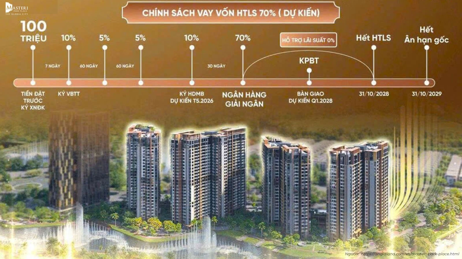 Chính sách thanh toán bằng vốn vay ngân hàng Masteri Park Place